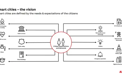 ABB Ability™ for Smart Cities for Microsoft 365 — screenshot