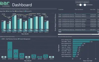 Acterys Analytics & Planning For Dear Inventory for Microsoft 365 — screenshot