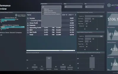 Acterys MYOB Reporting & Consolidation for Microsoft 365 — screenshot