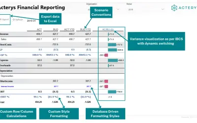Acterys Reporting Light for Microsoft 365 — screenshot