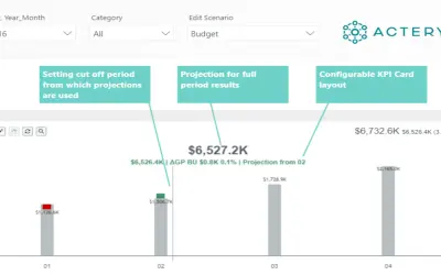 Acterys Variance for Microsoft 365 — screenshot