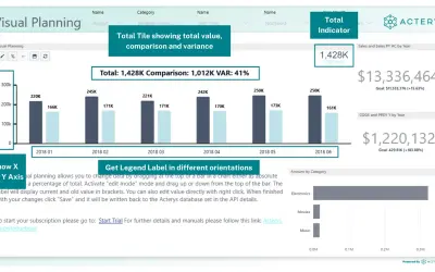Acterys Visual Planning for Microsoft 365 — screenshot