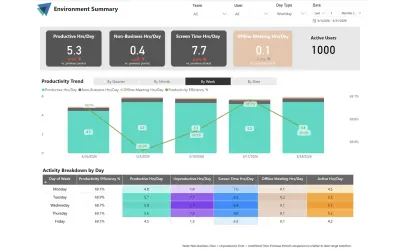 ActivTrak for Power BI v5.0 for Microsoft 365 — screenshot