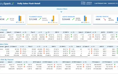 AcuitySpark – Advanced B2B/B2C analytics platform for Microsoft 365 — screenshot
