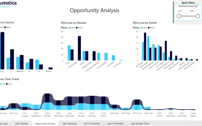 Acumatica Cloud ERP for Microsoft 365 — screenshot