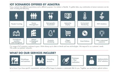 Adastra IoT Platform for Microsoft 365 — screenshot