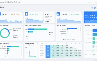Adjust App Analytics by Metricalist for Microsoft 365 — screenshot