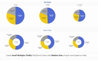 Advanced Donut and Pie Chart (Pro) for Microsoft 365 — screenshot