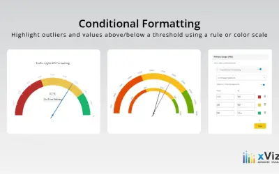 Advanced Gauge - xViz for Microsoft 365 — screenshot
