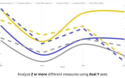 Advanced Line Chart (Pro) for Microsoft 365 — screenshot