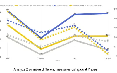 Advanced Line Chart (Standard) for Microsoft 365 — screenshot