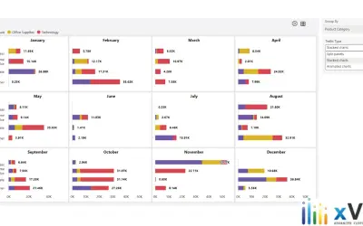Advanced Trellis / Small Multiples - xViz for Microsoft 365 — screenshot