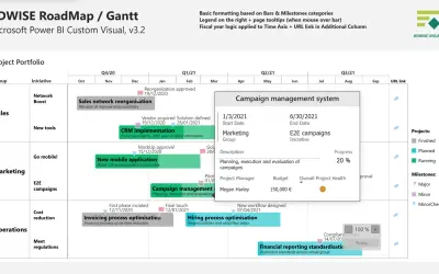 ADWISE RoadMap / Gantt for Microsoft 365 — screenshot