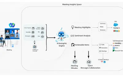 Agi Virtual Meetings Assistant for Microsoft Teams for Microsoft 365 — screenshot