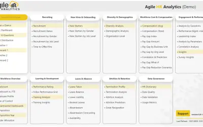 Agile HR & People Analytics - Power BI Dashboards for Microsoft 365 — screenshot