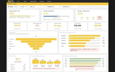 Agile Sales Analytics (Power BI) for Dynamics 365 Sales for Microsoft 365 — screenshot