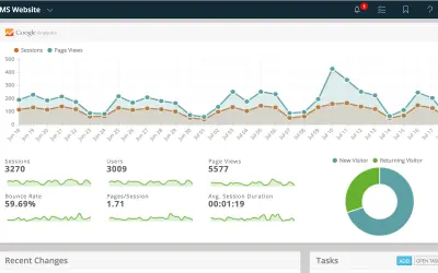 Agility CMS - The Fastest Headless CMS for Microsoft 365 — screenshot