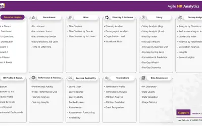 AHA People Analytics - Power BI Template for Microsoft 365 — screenshot
