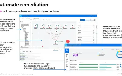 AI Operations Management for Microsoft 365 — screenshot