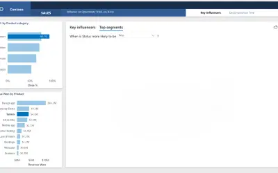 AI-Powered FP&A Dashboard for Power BI for Microsoft 365 — screenshot