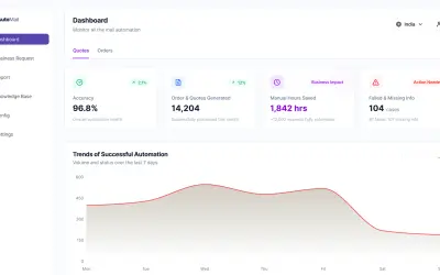 AI Quote-to-Cash Automation for Manufacturing with Azure for Microsoft 365 — screenshot