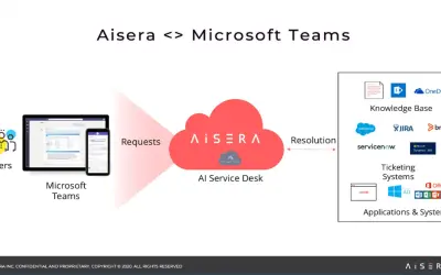 AI Service Desk by Aisera for Microsoft 365 — screenshot