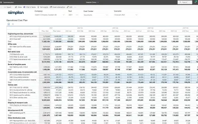 Aimplan Planning and Reporting Visual for Microsoft 365 — screenshot