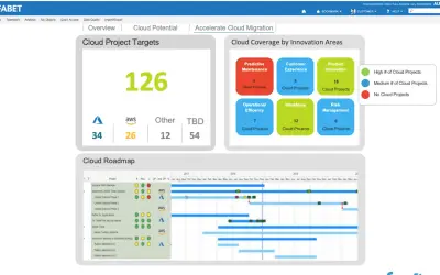 Alfabet for Government for Microsoft 365 — screenshot