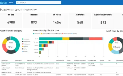 ALVAO IT Asset Management (ITAM) for Microsoft 365 — screenshot