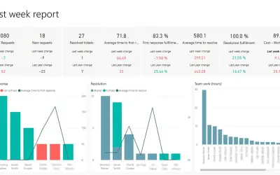 ALVAO ITSM Analysis for Microsoft 365 — screenshot