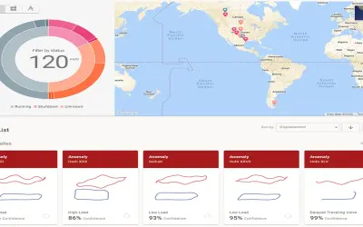 Ambyint InfinityRL Rod Lift Optimization for Microsoft 365 — screenshot