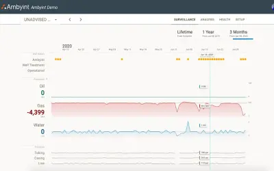 Ambyint SmartStream Production Assurance for Microsoft 365 — screenshot