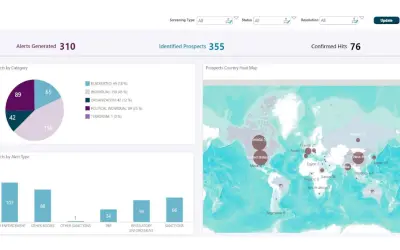 AML Compliance & Fraud Management for Microsoft 365 — screenshot