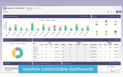 Analytics 365 Collaboration Analytics for Microsoft 365 — screenshot