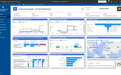 Analytics for ActiveCampaign for Microsoft 365 — screenshot
