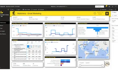 Analytics for Mailchimp for Microsoft 365 — screenshot