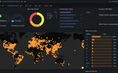 AnalytiQ360 for Microsoft 365 — screenshot