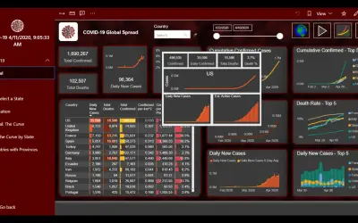 Analyze COVID-19 cases & vaccinations for Microsoft 365 — screenshot