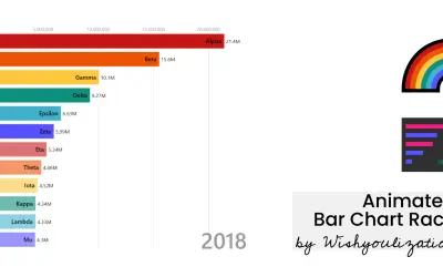 Animated Bar Chart Race for Microsoft 365 — screenshot