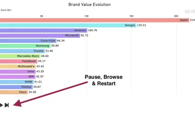 Animated Bar Race Chart for Microsoft 365 — screenshot