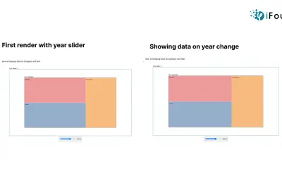 Animated Treemap by iFour for Microsoft 365 — screenshot