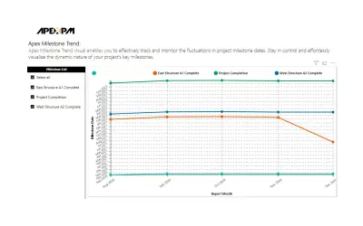 Apex Milestone Trend for Microsoft 365 — screenshot