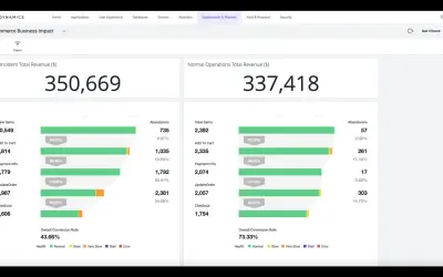 AppDynamics Application Performance Monitoring for Microsoft 365 — screenshot