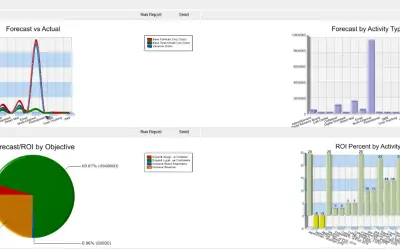 Aprimo Plan & Spend for Microsoft 365 — screenshot