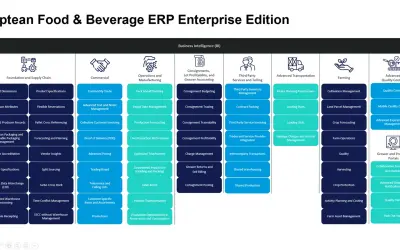 Aptean Food and Beverage ERP Enterprise Edition for Microsoft 365 — screenshot