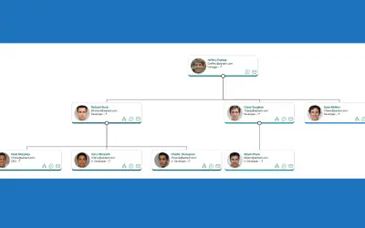 AQL Organizational Chart for Microsoft 365 — screenshot