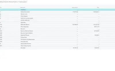 ARBENTIA Project Management for Microsoft 365 — screenshot
