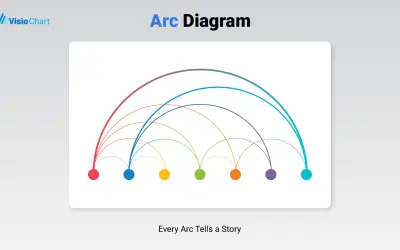 Arc Diagram for Microsoft 365 — screenshot
