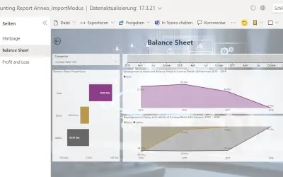 Arineo D365 Finance-Dashboard for Microsoft 365 — screenshot