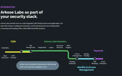 Arkose Labs for Microsoft 365 — screenshot